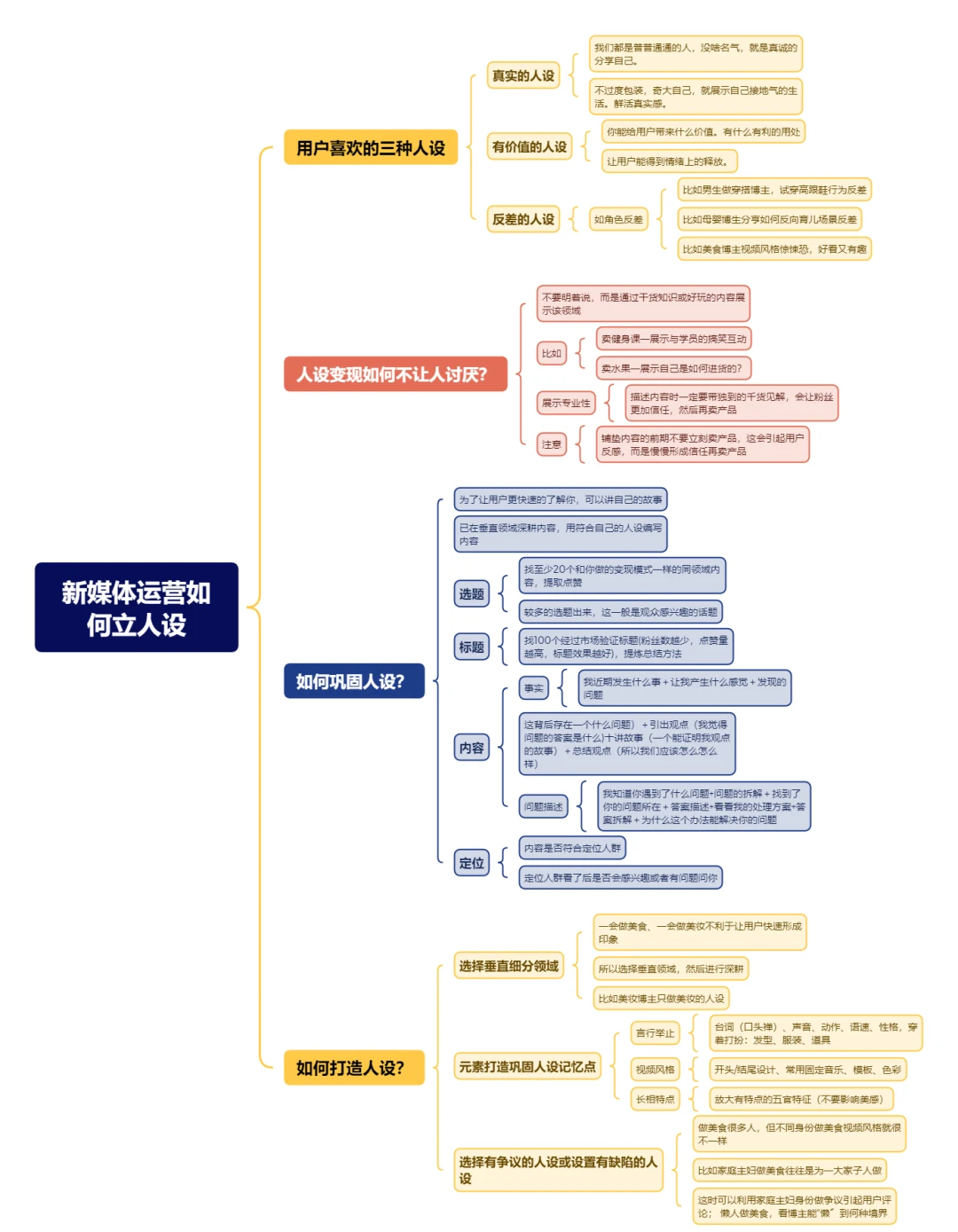 别瞎做账号！IP运营立人设的核心逻辑