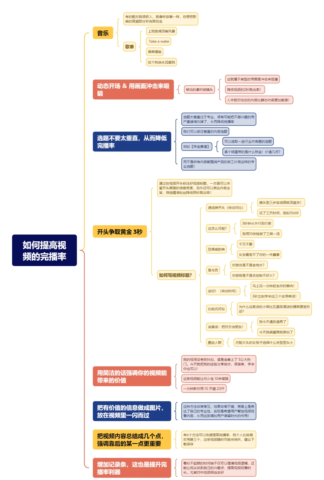 短视频如何快速提高完播率